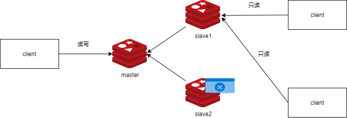 img-redis主从复制-故障恢复01