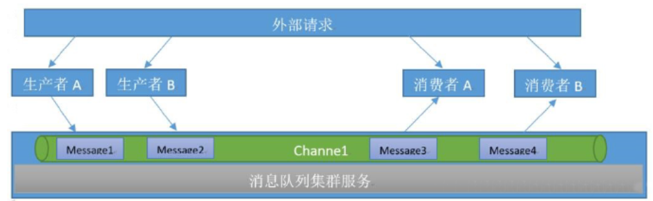 img-redis消息队列-队列介绍