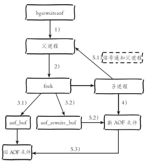 img-AOF工作原理02