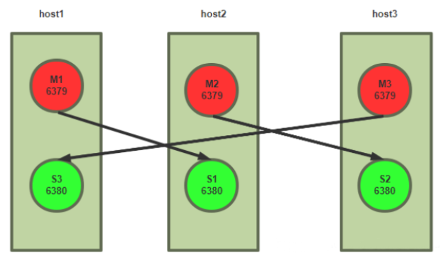 img-redis集群模式架构02