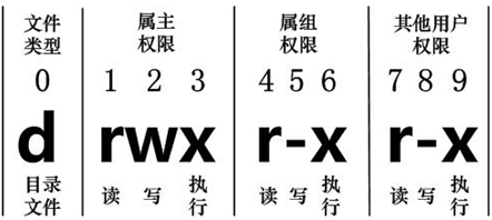 文件ugo权限解释