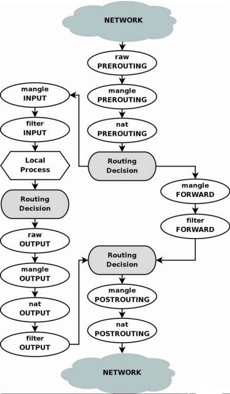 img-四表五链顺序