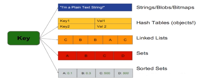 img-redis数据类型01