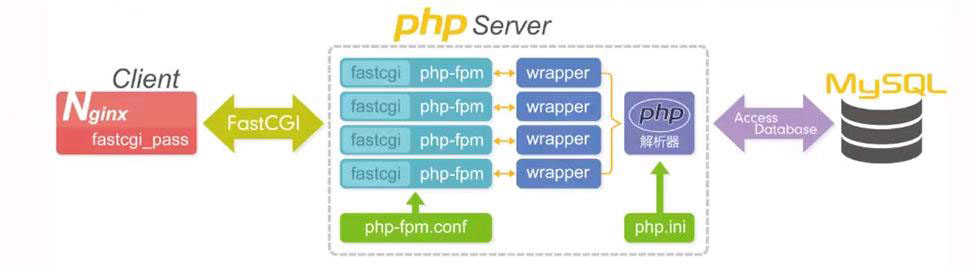 image-LNMP工作流程02