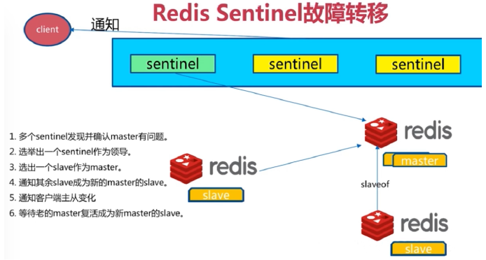 img-redis哨兵模式02