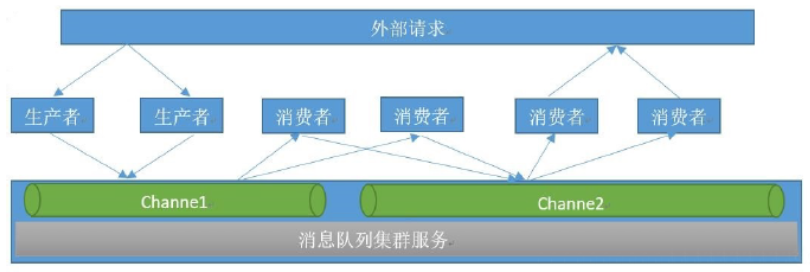 img-redis消息队列-模式介绍