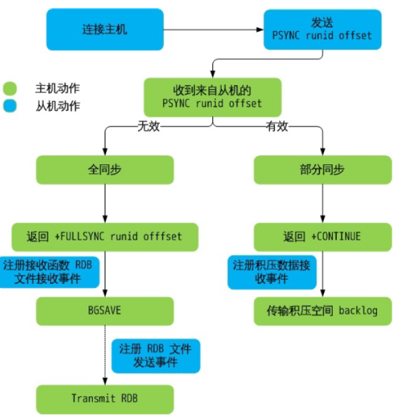img-redis主从复制-过程01