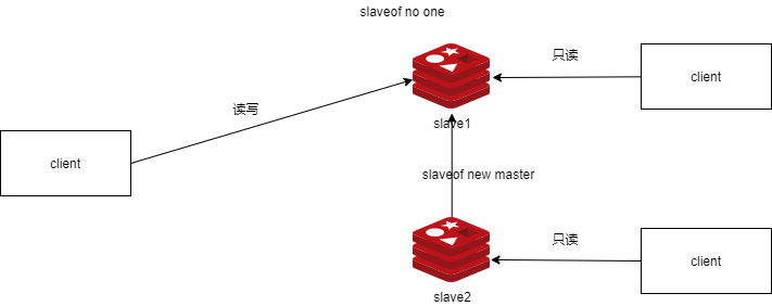 img-redis主从复制-故障恢复03