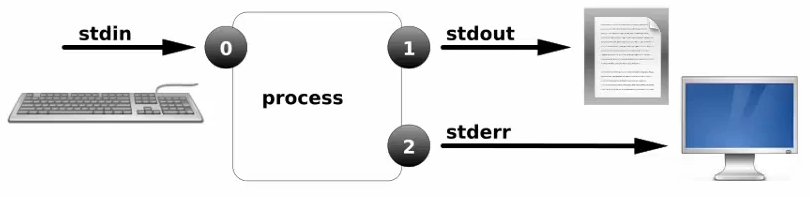 img-输出重定向1