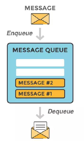 img-redis消息队列