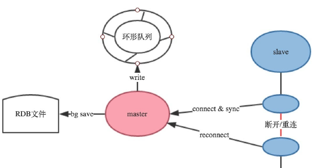 img-redis主从复制-过程04
