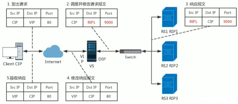 image-20210712080410013