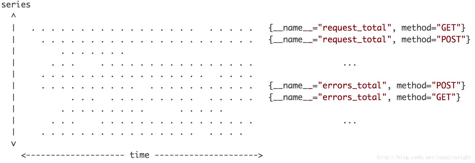 /aaronxu/Linux-book/raw/commit/4aeefcfa7e295e3fa49c0f4f696852c446b9a587/05.%E7%9B%91%E6%8E%A7%E5%91%8A%E8%AD%A6/02.Prometheus/5b0988e595225.cdn.sohucs.com&app=2002&size=f9999%2C10000&q=a80&n=0&g=0n&fmt=jpeg