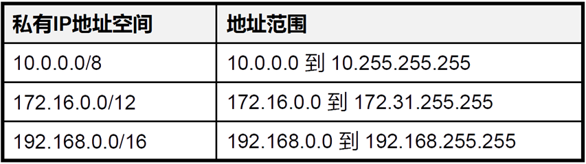 img-私有IP地址