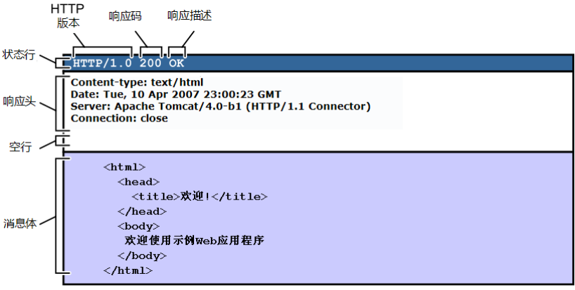 img-响应报文示例