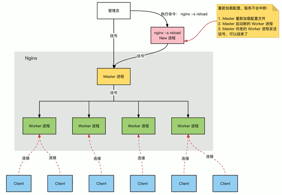 image-Nginx进程模型工作细节01