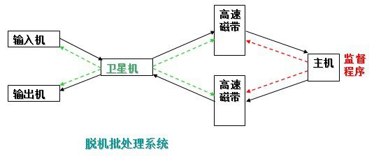 image-20210725220936340