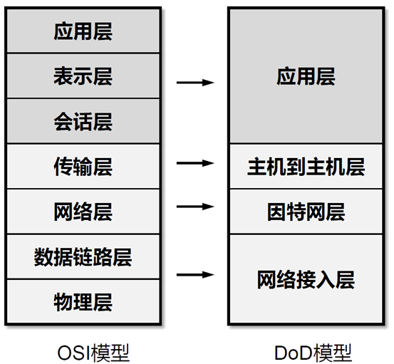 image-20200307144320208