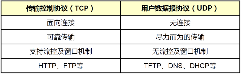 image-20200307144420417