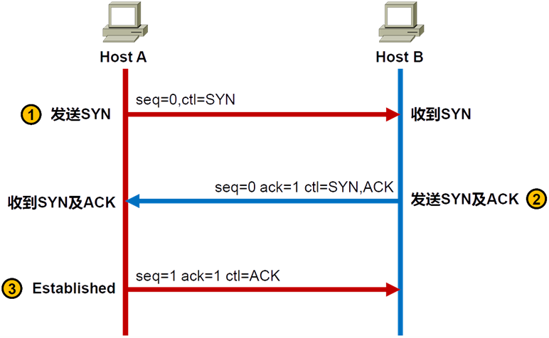 image-20200307144906302