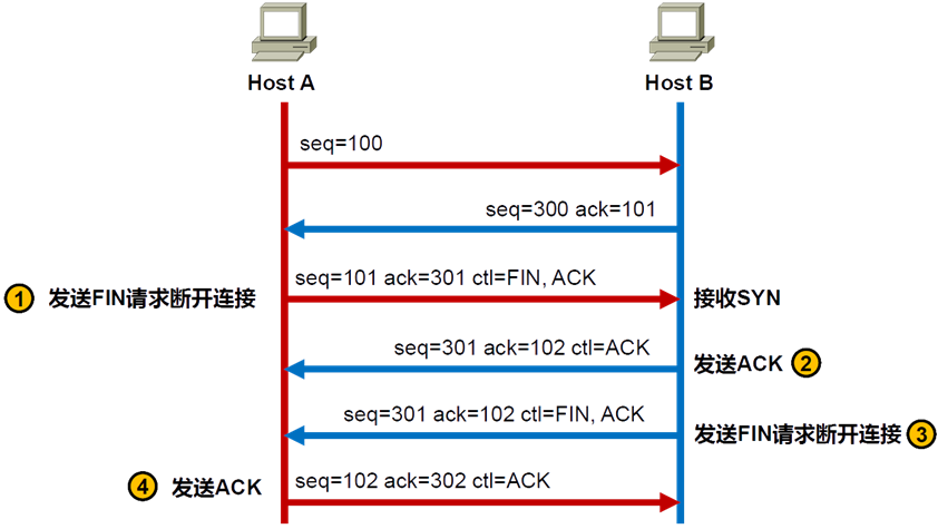 image-20200307144932736