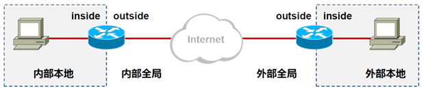 image-20200313174718881