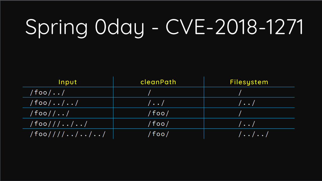 /aaronxu/vulhub/raw/commit/63285f61aaf4501a6660be7dfe98c70135c1b89b/nexus/CVE-2024-4956/1.png