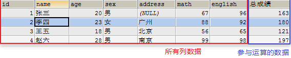 查询所有列数据和参与运算
