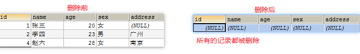 删除所有记录
